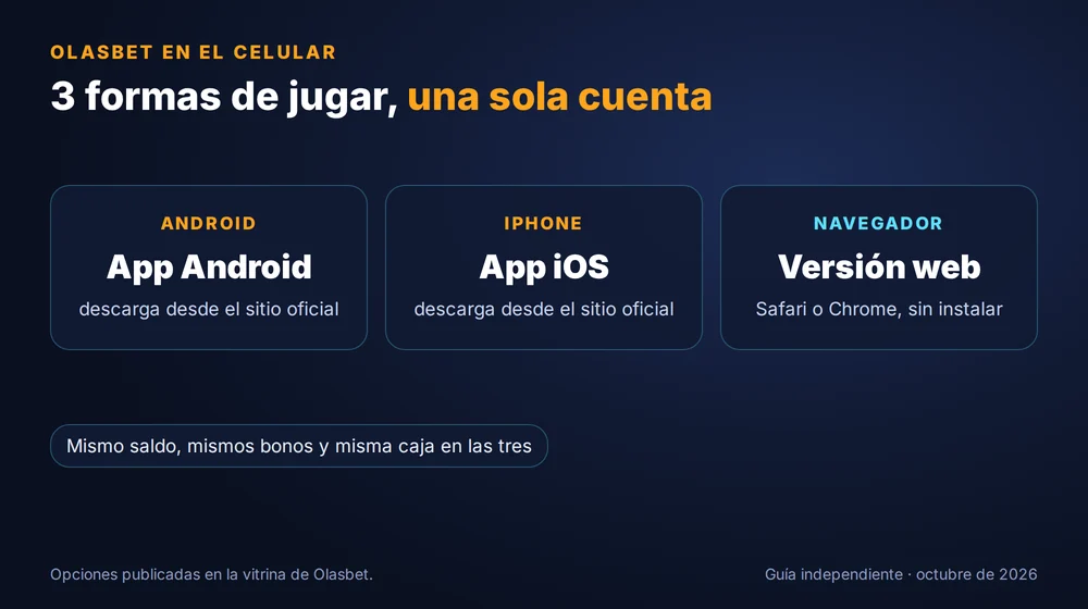 Olasbet en el celular: app Android, app iOS y versión web con la misma cuenta