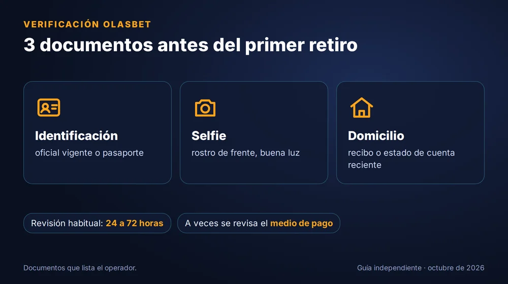 Verificación de Olasbet: identificación, selfie y comprobante de domicilio en 24 a 72 horas